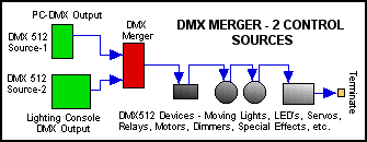 DMX Merge